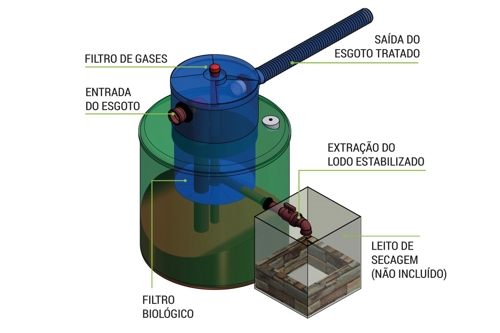 Biodigestores